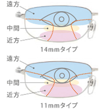 遠近両用メガネフレーム 楽天市場】【2WAY老眼鏡】【遠近両用メガネ】【送料無料】遠近